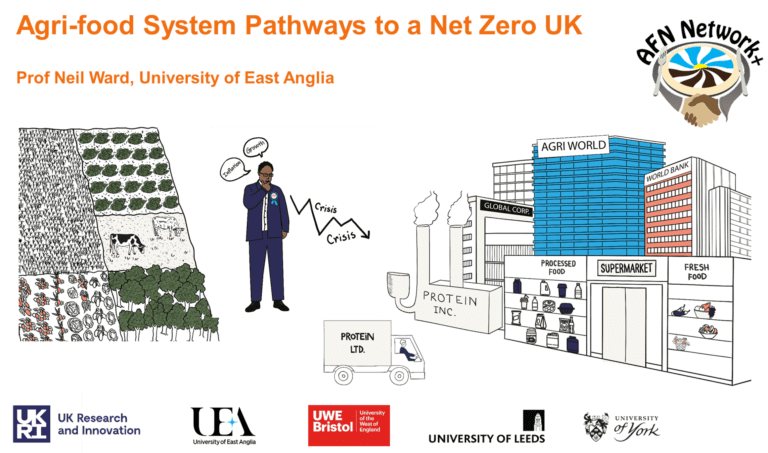 Neil Ward – Agri-food System Pathways to a Net Zero UK